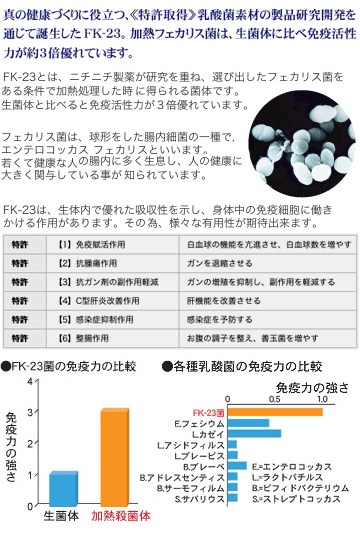 ニチニチ プロテサンM 100包×6箱 ニチニチ製薬 激安価格: 通信社